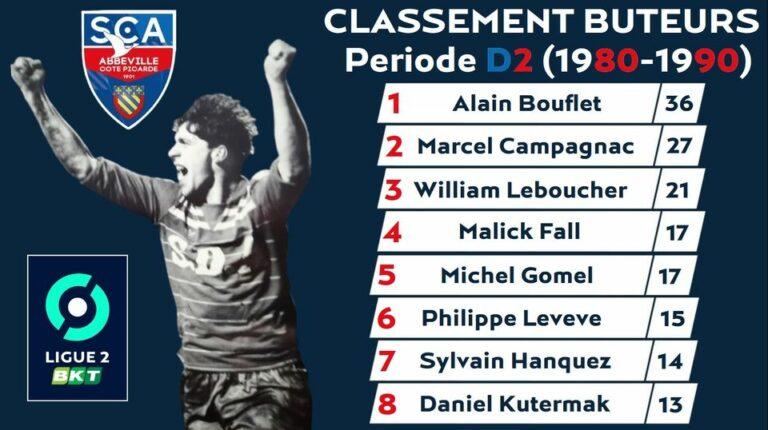 Classements_Buteurs_Epoque_D2